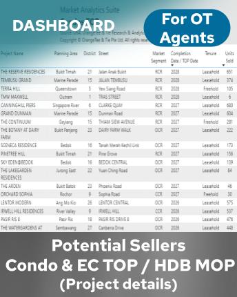 Potential Sellers - TOP/MOP